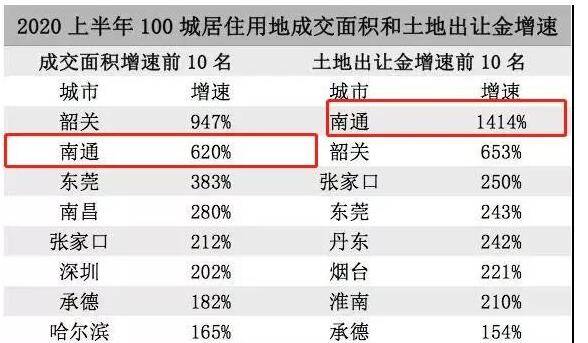 鳞铠系统正式发布南通gdp_又一个全国百强排行榜 南通进入30强