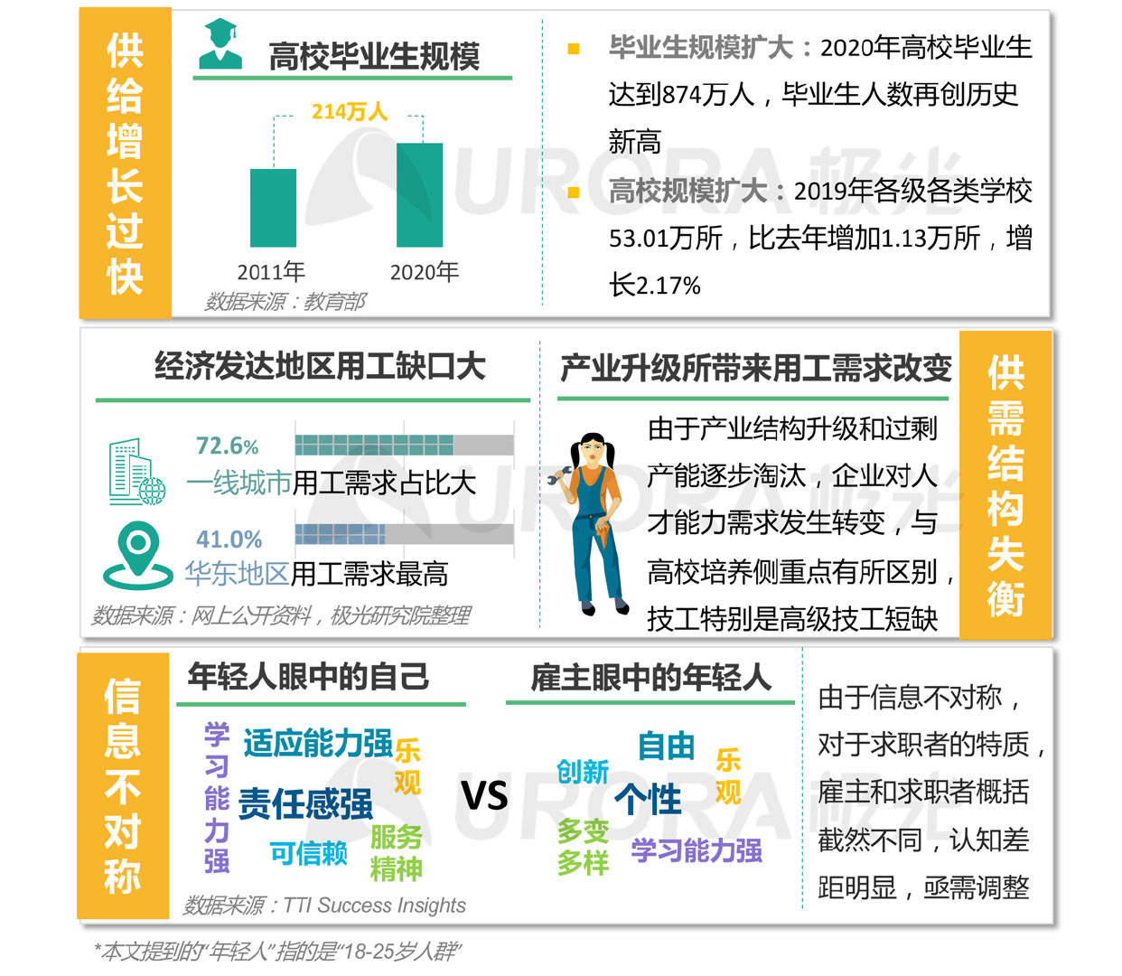 包头市人口健康信息平台招标_心理健康手抄报(3)