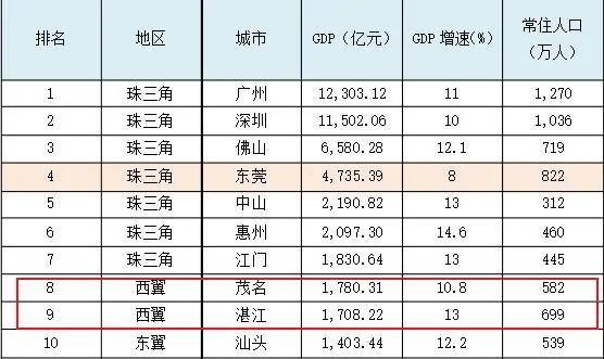 2019湛江gdp_湛江金沙湾(2)