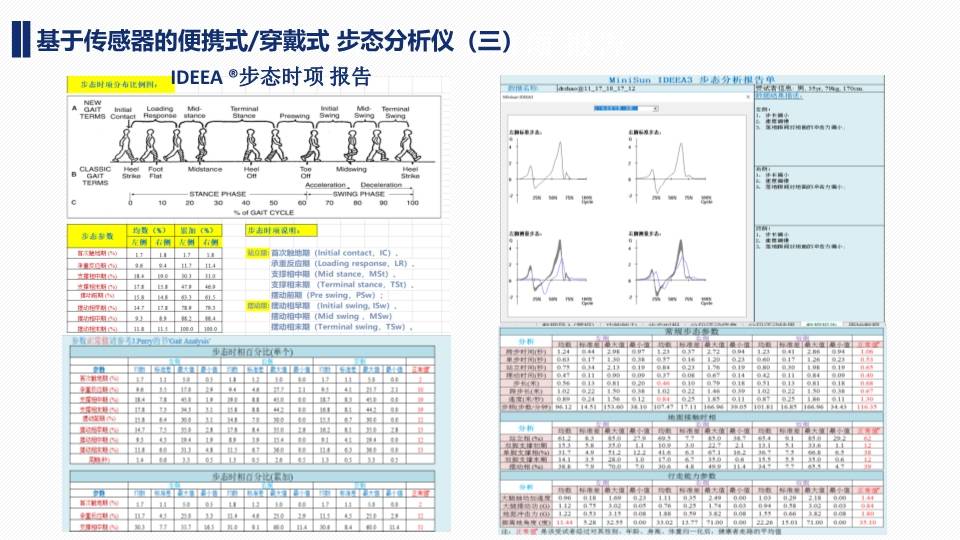 步态分析仪