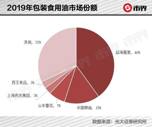 郭姓人口_郭姓的人口分布(2)