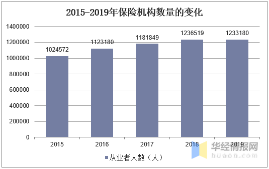 2020年的GDP与保险的关系_gdp与国际收支的关系(2)