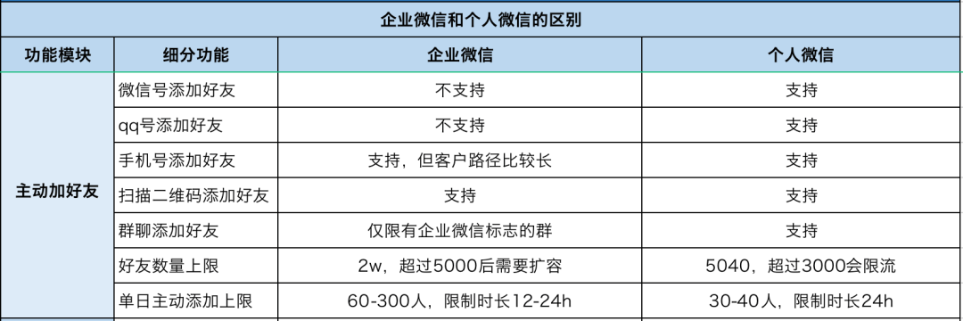 知识科普|星耀任务宝丨企业微信怎样加粉路径最短？怎样管理社群最高效？