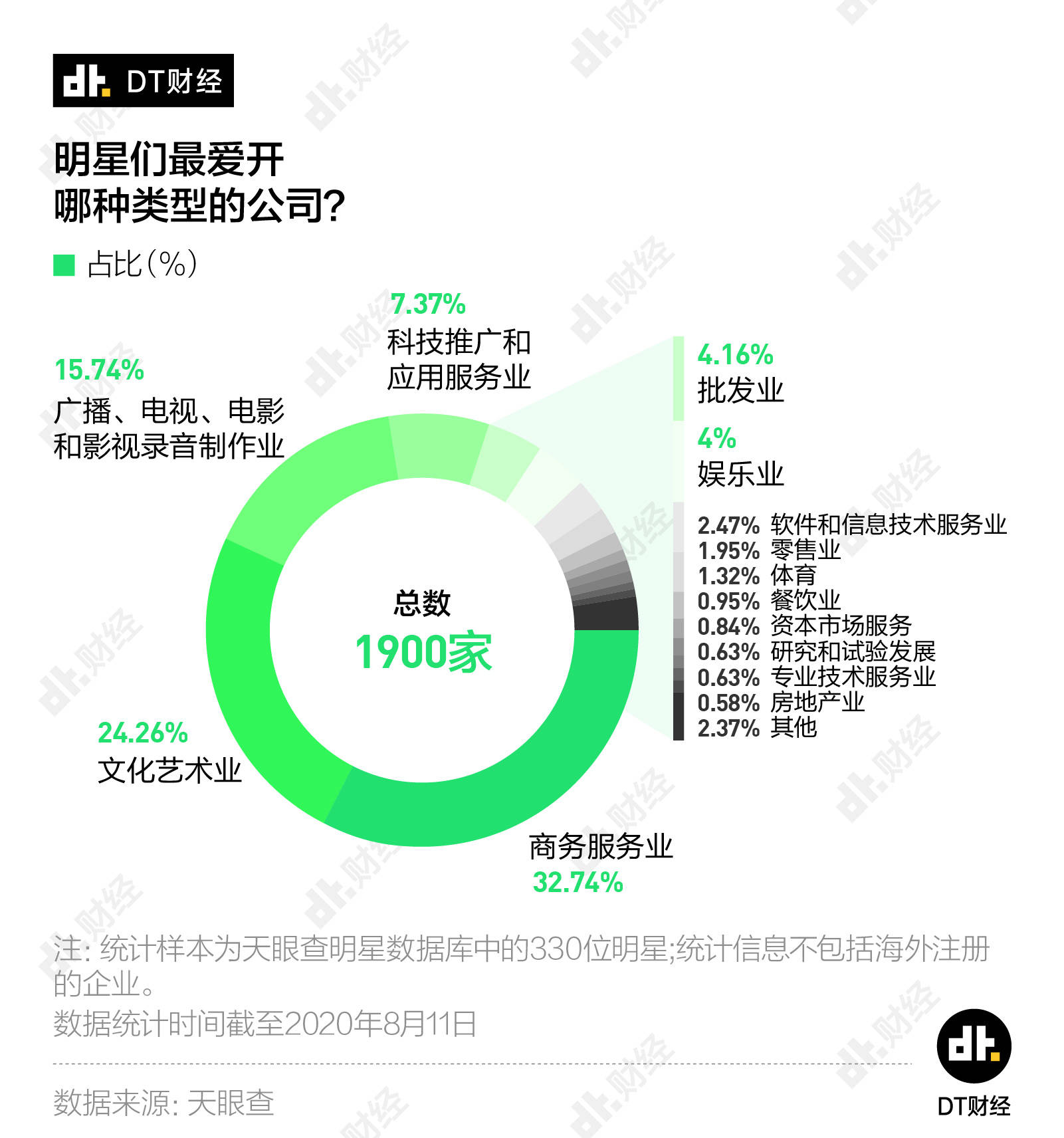 公司|抖音带货一姐张庭，旗下46家公司，娱乐圈明星开公司有多狂野？