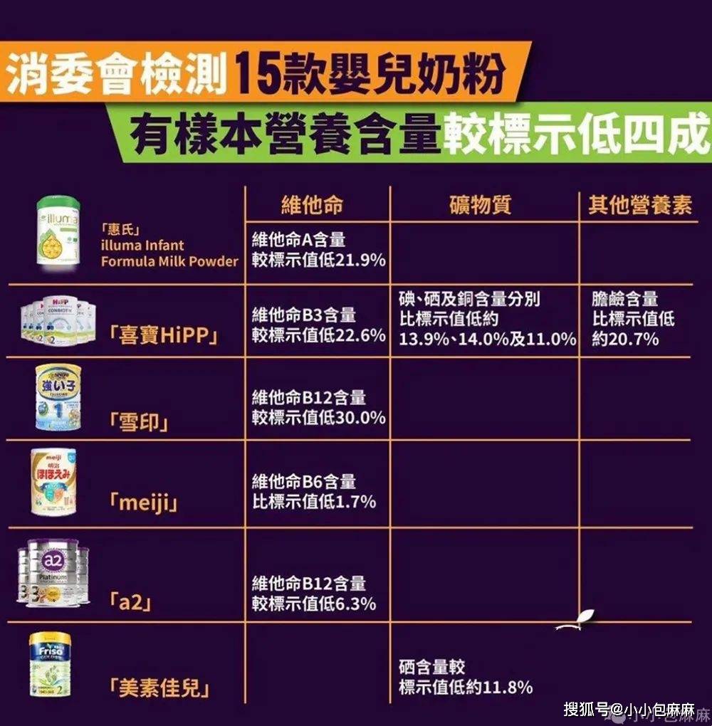 原创9款婴儿奶粉测出致癌物？香港奶粉究竟能不能买，真相一次说清