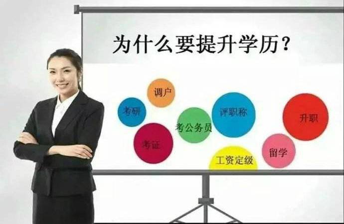 
成人教育提升学历的方式‘雷火电竞官方网站’