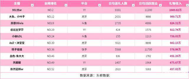 主播收入排名_快手主播收入图片