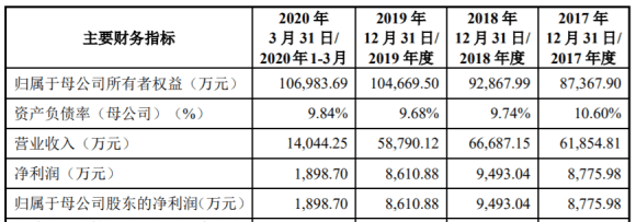 国内第一、全球第二的晶闸管厂商瑞能半导科创板IPO获受理