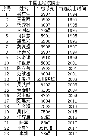 大学生占人口比例排名_世界人口排名(3)