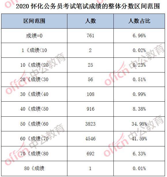 湖南各县gdp排名2020_湖南gdp排名图片(3)