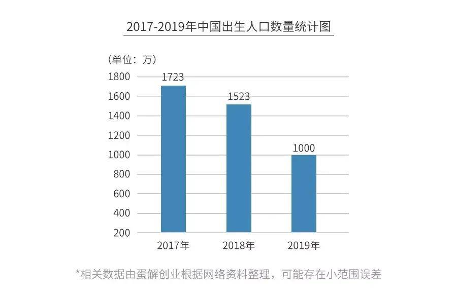 2020年劳动力人口减少_农村劳动力剩余人口(3)