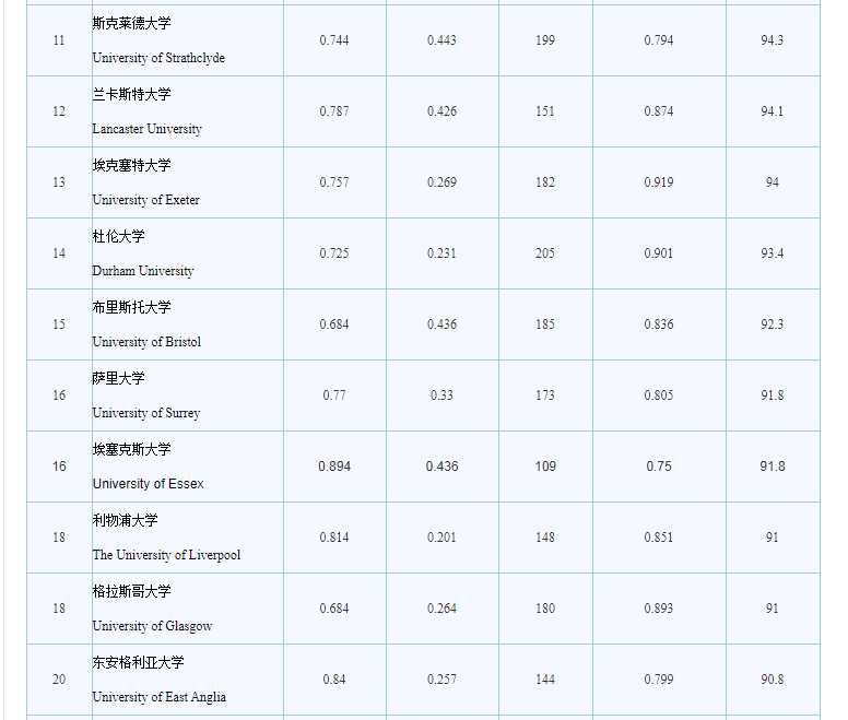 经济学专业学校排名_经济学专业表情包