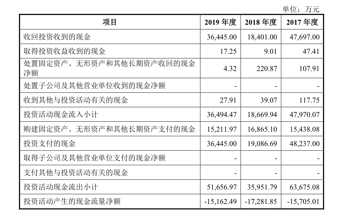 创业板|资产负债率两年增30百分点，回音必创业板IPO求“资”若渴？