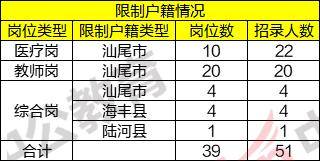 2020年汕尾人口流入_汕尾2020年旅拍图