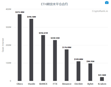 报告|OKEx全线增长引机构关注，数据才是最大的实力背书