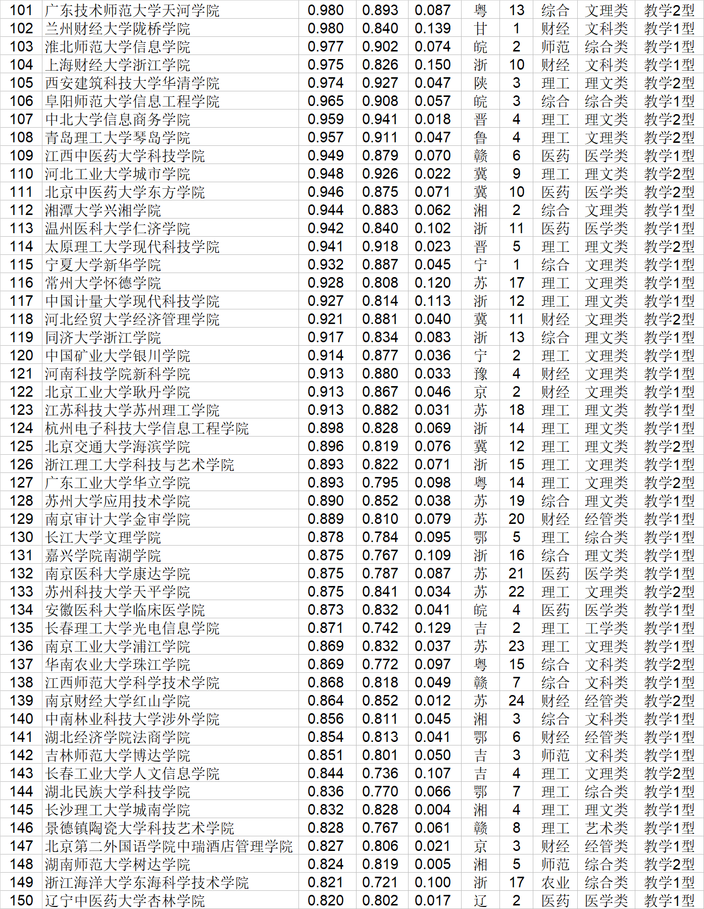 质量|武书连2020中国独立学院排行榜发布