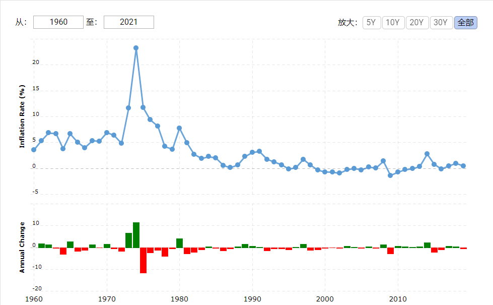 社会|安倍8年努力全白费了！日本GDP创40年最大跌幅，还遭遇6大挑战？