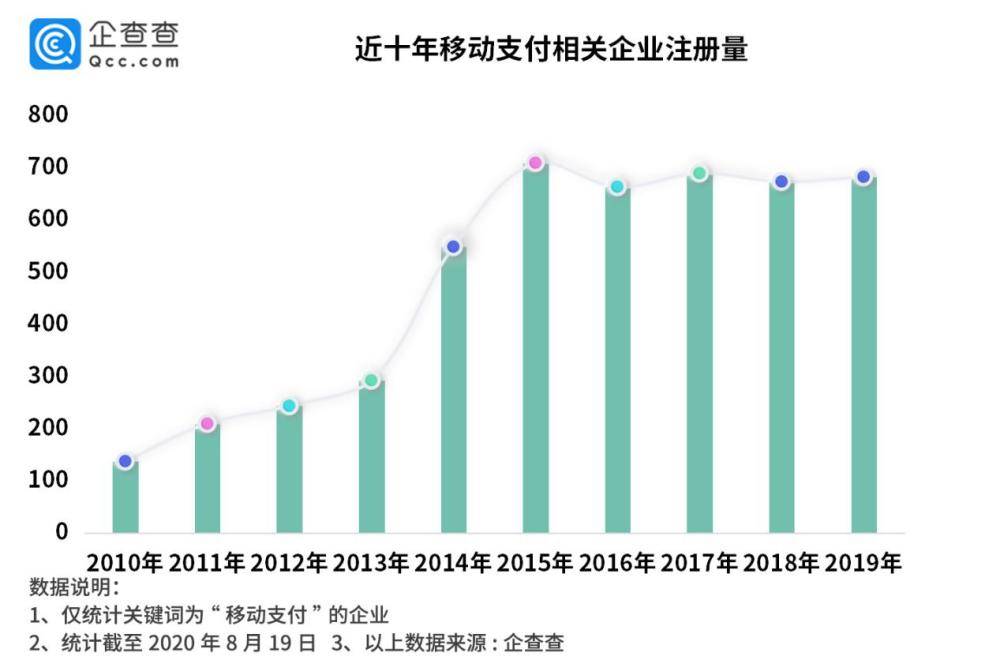 我国数字货币占gdp3成_数字经济去年占我国GDP比重超3成 业内 深度需提升(3)