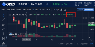 上线|DeFi代币主流与新星齐飞，OKEx成交量独占鳌头