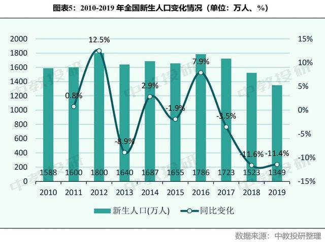 人口小于50万的市_小于300k的图片