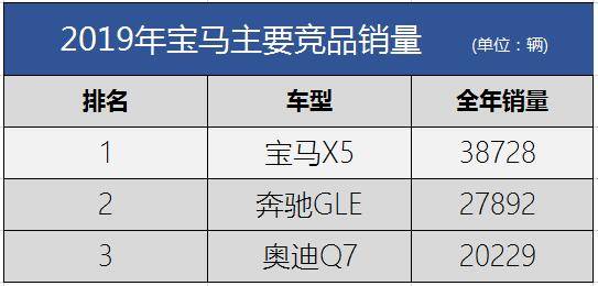 原创真能50万开上“大宝马”？国产宝马X5前景分析