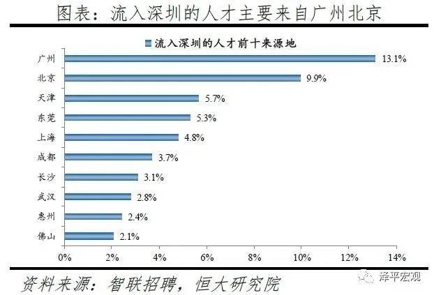 成都各区GDP报告2020_2020年中国gdp变化图(2)