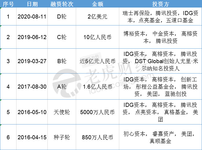 资本|水滴公司获超2亿美元D轮融资，频繁筹钱意在IPO？