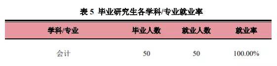 消息资讯|研线网出品《2020年会计硕士蓝皮书》正式发布！