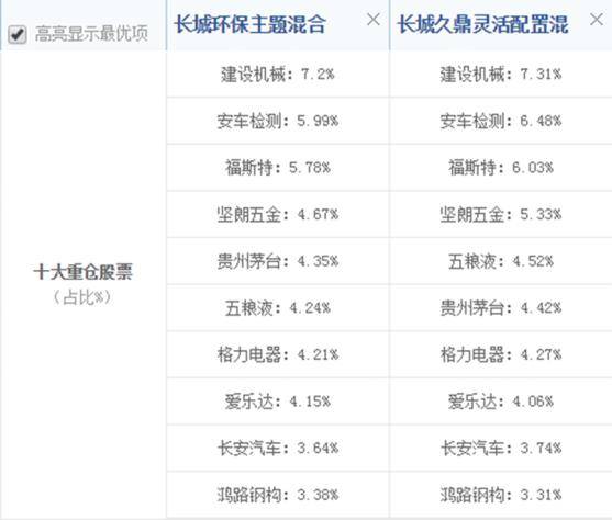 涨幅|半个月跌了8%，冠军基易主，手里的基金要不要跟着换？