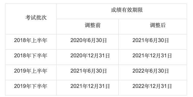 这些考生教资笔试成绩有效期延长!快看看有没有你