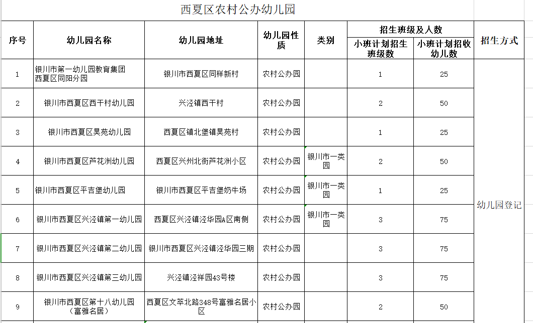 2020年银川三区GDP_宁夏银川2020年前三季度GDP出炉,排名有何变化(2)