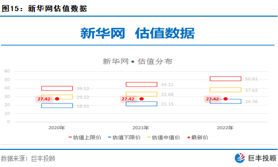 北上资金流入缺乏连续性该新媒体龙头或从底部启动