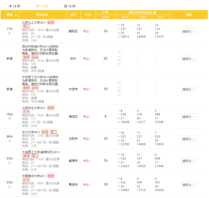 模拟|2020使用优志愿模拟填报，山西本科批成功投档率95%！