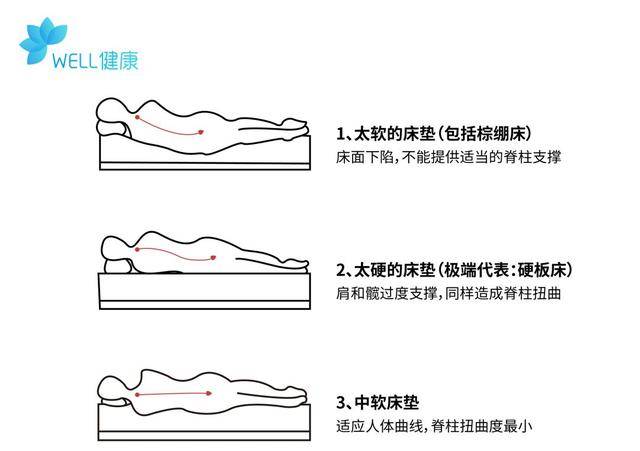 床板太硬睡不着怎么办