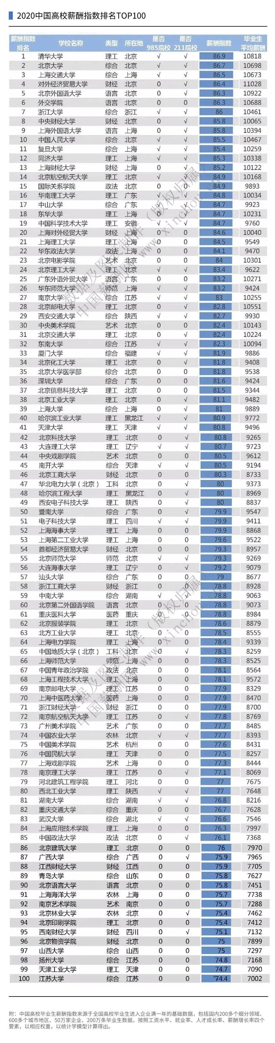 2020年高校毕业生薪_2020年相对比较难,当看到高校毕业生平均薪(2)