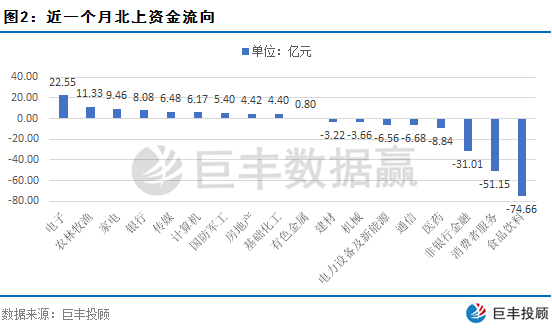 北上资金流入缺乏连续性该新媒体龙头或从底部启动