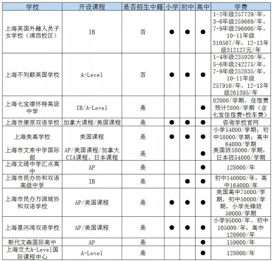 上海国际高中排名_上海虹桥国际机场(2)