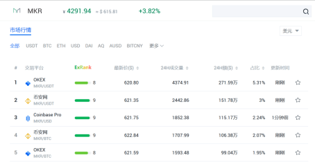 上线|DeFi代币主流与新星齐飞，OKEx成交量独占鳌头