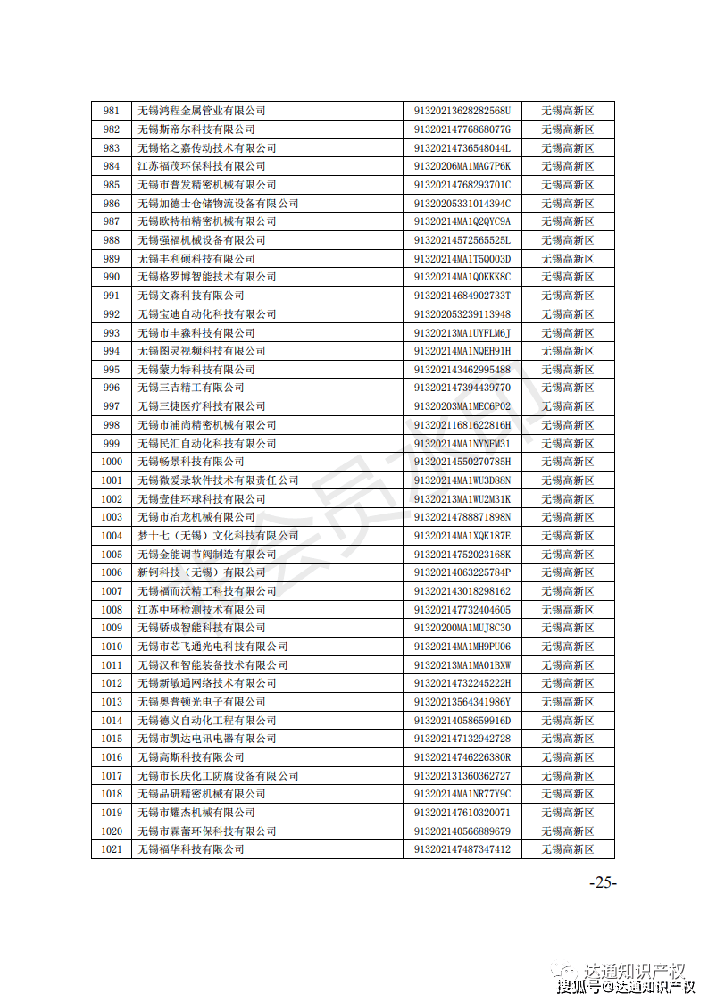 无锡高新区2020年GDP_江海产业园获批 省产业园在江门三区四市全覆盖(2)