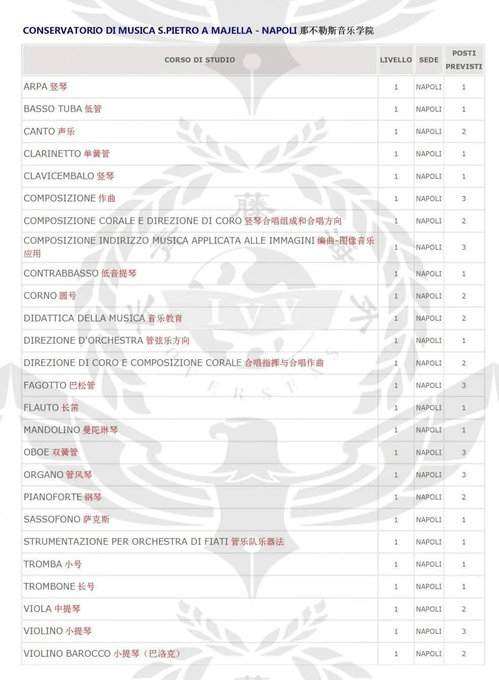 【新鲜出炉】2021/2022意大利留学-图兰朵计划音乐学院招生简章