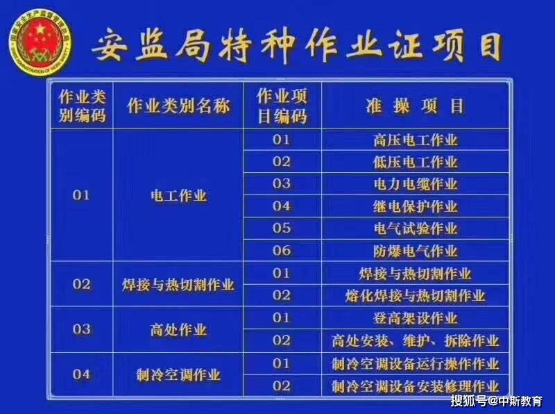 2021年南充特种作业操作证如何查验证书真伪