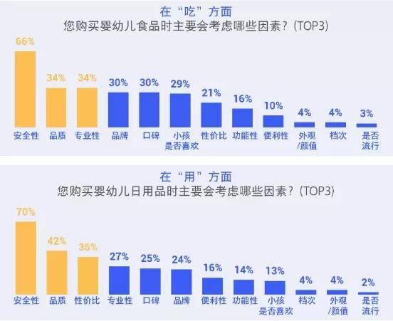 观点评论|流量红利消失后，母婴品牌如何借助私域流量获得新增长？