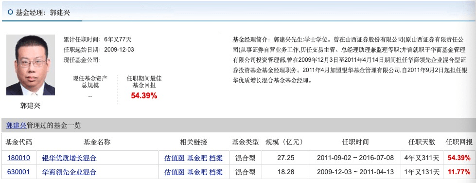 银华基金原基金经理郭建兴老鼠仓获利738万,被判5年禁入市场罚没金额