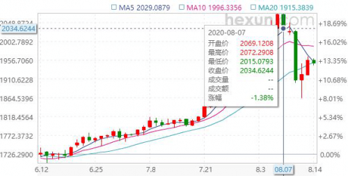 现货|地缘政治摩擦加剧之下，黄金、美元何去何从？