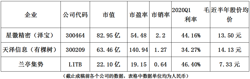 兰亭|兰亭集势的逆境修炼手册