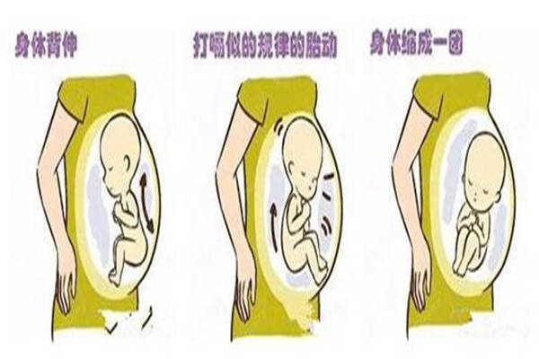 怀孕后，胎动分为三个阶段，处于二阶段时孕妈能看到小脚印
