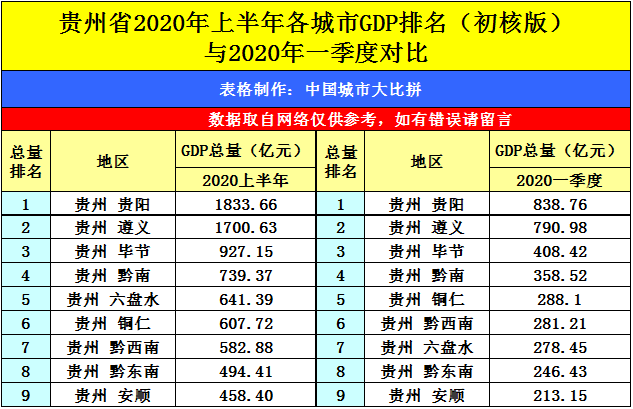 2020年海南省gdp成绩单_广西南宁与海南海口的2020上半年GDP出炉,两者成绩如何