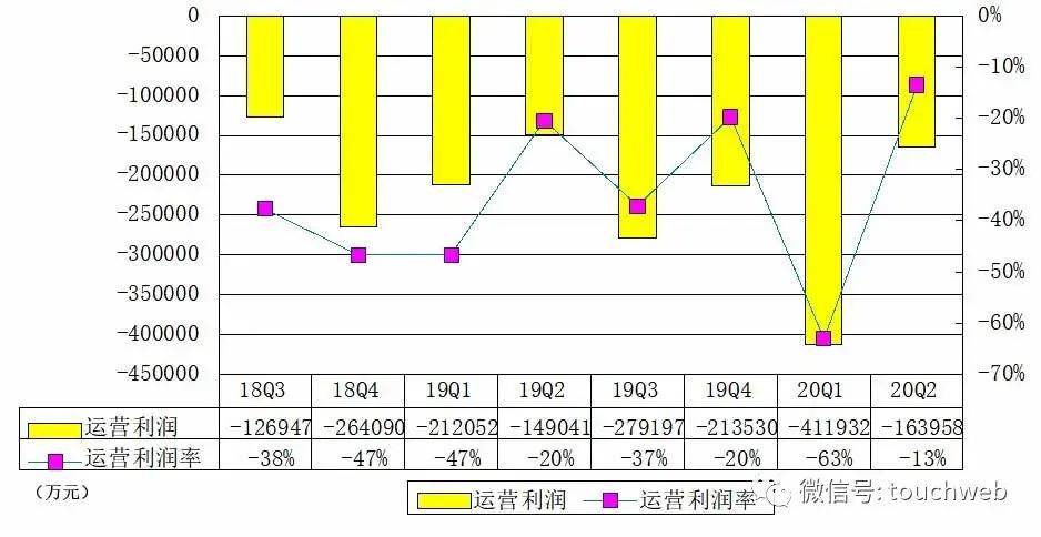 多多|拼多多季报图解：营收122亿同比增67% 月活用户超5.7亿