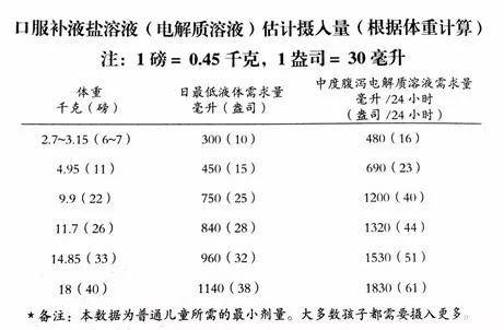 宝宝|宝妈快收好秋季喂养的“四要求三注意”