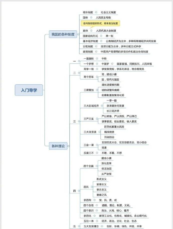 速收藏!公务员考试行测常识最超思维导图